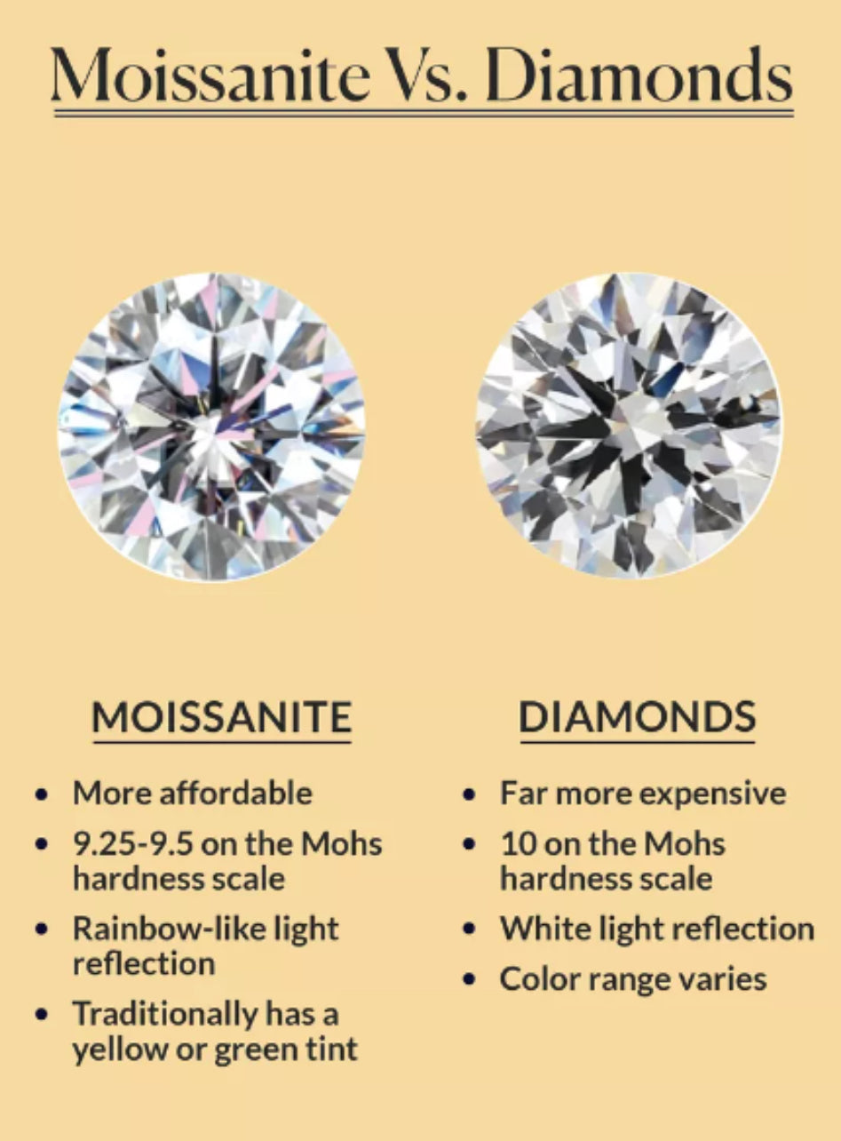 Moissanite Ring 1 & 2 Carat