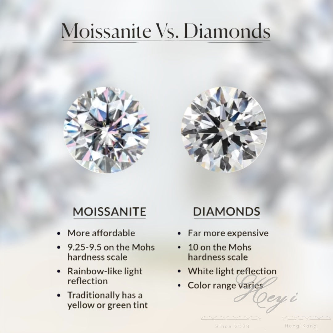 Moissanite Bracelet 1 , 2 Carat